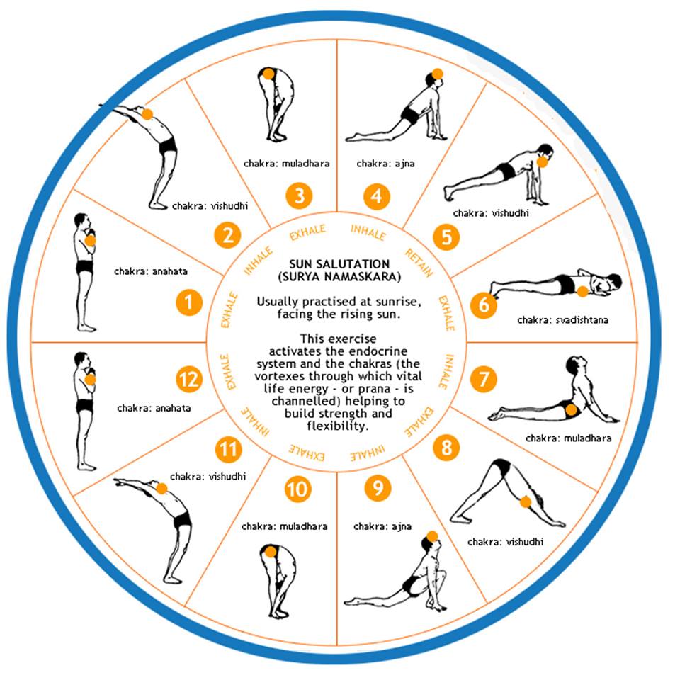 Lớp Yoga Cộng đồng